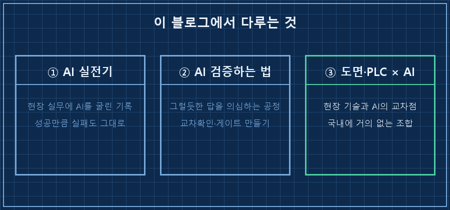 블로그 3주제 다이어그램