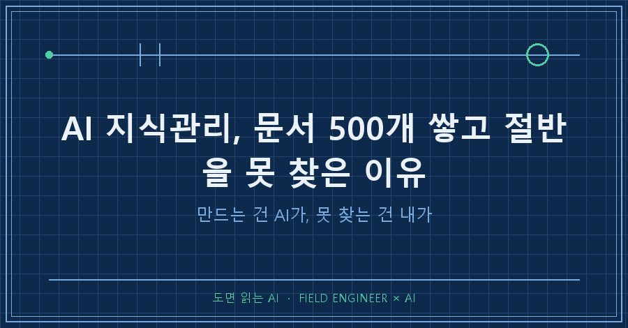 타이틀카드 — "AI 지식관리, 문서 500개 쌓고 절반을 못 찾은 이유 / 만드는 건 AI가, 못 찾는 건 내가"