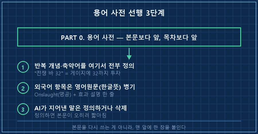용어 사전 선행 3단계
