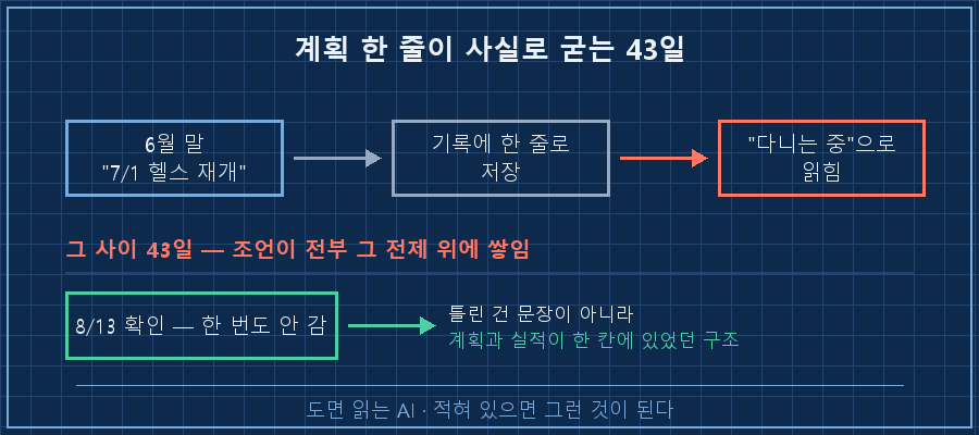 계획 한 줄이 사실로 굳는 43일