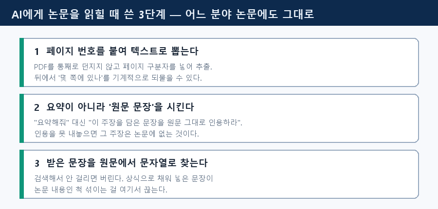 04-ai-crosscheck.png — AI 대조 3단계