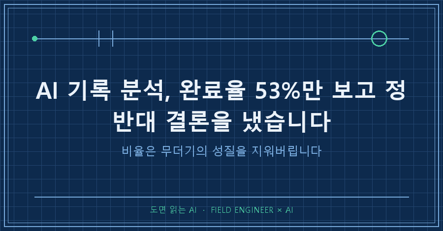 타이틀카드 — "AI 기록 분석 / 완료율 53%가 정반대를 가리키고 있었습니다"