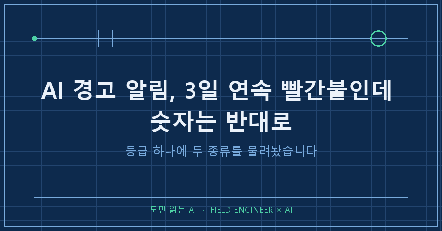 타이틀카드 — "AI 경고 알림 / 사흘째 빨간불, 숫자는 반대로"