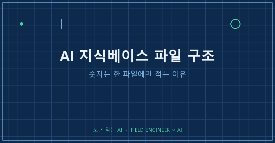 타이틀카드 — 01_title.png "AI 지식베이스 파일 구조 / 숫자는 한 파일에만 적는 이유"
