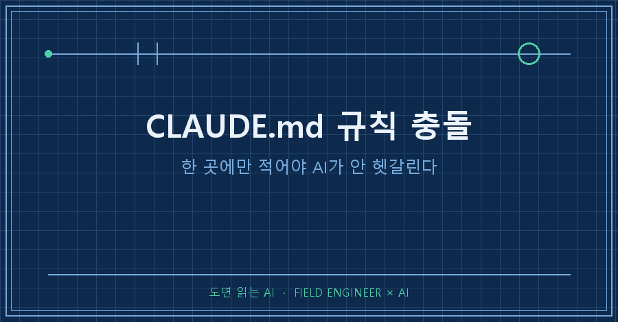 타이틀카드 — 01_title.png "CLAUDE.md 규칙 충돌 / 한 곳에만 적어야 AI가 안 헷갈린다"