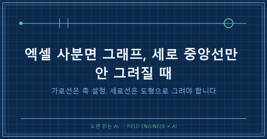 타이틀카드 — "엑셀 사분면 그래프 / 가로선은 나오고 세로선만 안 나옵니다"