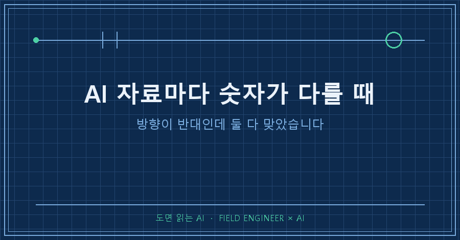 타이틀카드 — "AI 자료마다 숫자가 다를 때 / 방향이 반대인데 둘 다 맞았습니다"