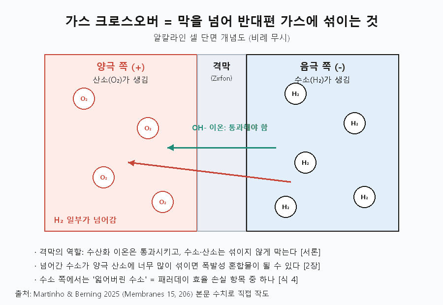 크로스오버 개념도 — 01_crossover_concept.png