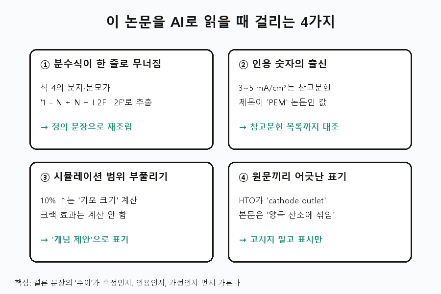 이 논문을 AI로 읽을 때 걸리는 4가지 — 05_ai_traps.png