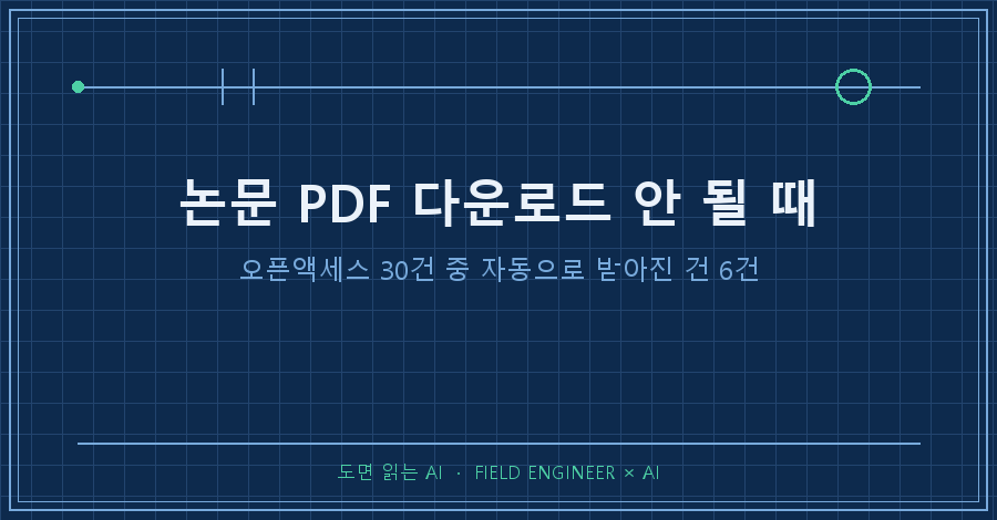 타이틀카드 — "논문 PDF 다운로드 안 될 때 / 오픈액세스 30건 중 자동으로 받아진 건 6건"