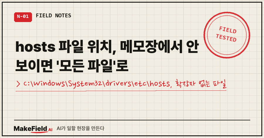 타이틀카드 — "hosts 파일 위치 / 메모장에서 안 보이면 '모든 파일'로 바꾸세요"