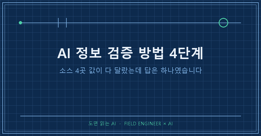 타이틀카드 — "AI 정보 검증 방법 4단계 / 소스 4곳이 달랐는데 답은 하나였습니다"