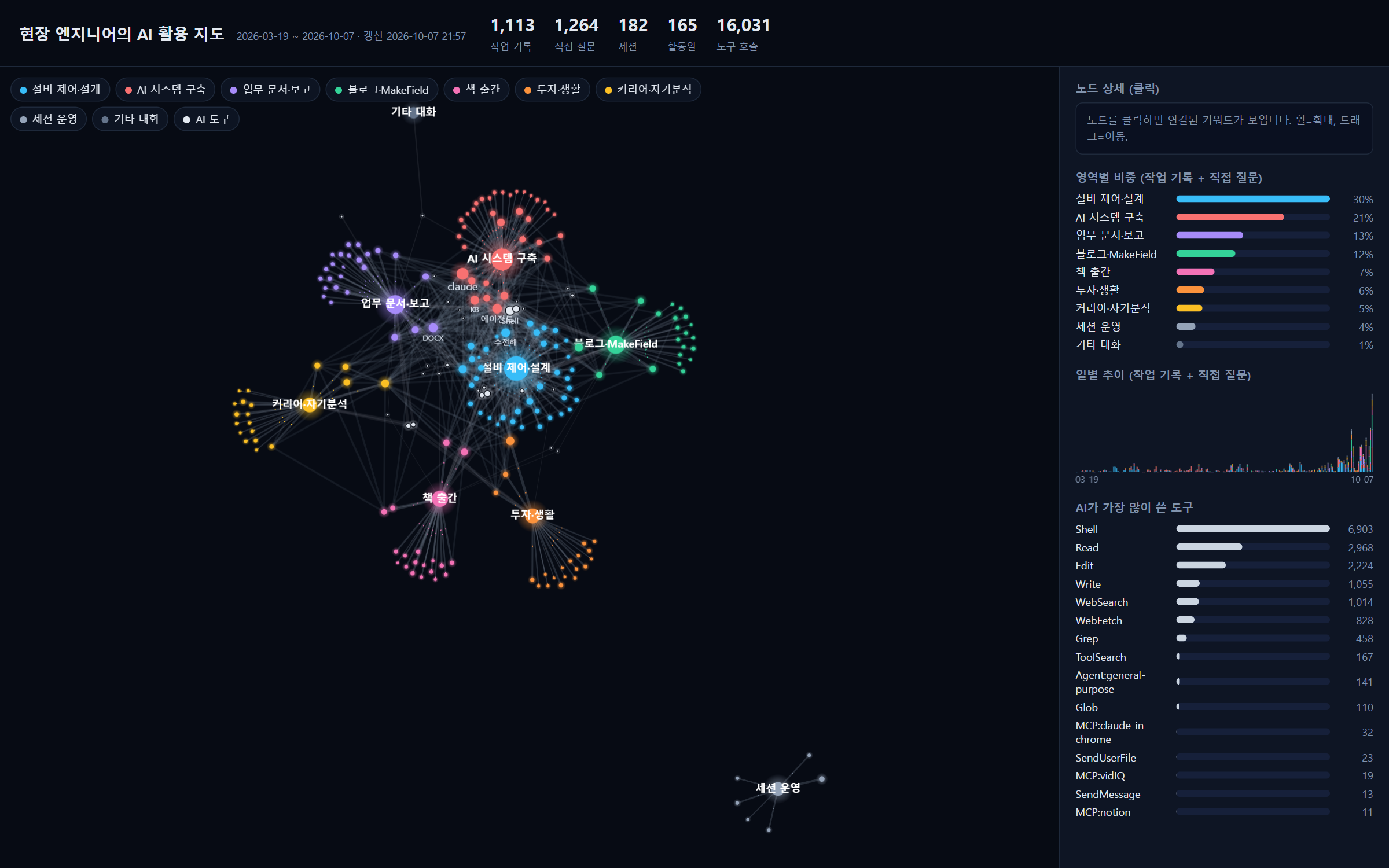 img_1_dashboard_v2.png — 공개판 AI 활용 지도 전체 화면