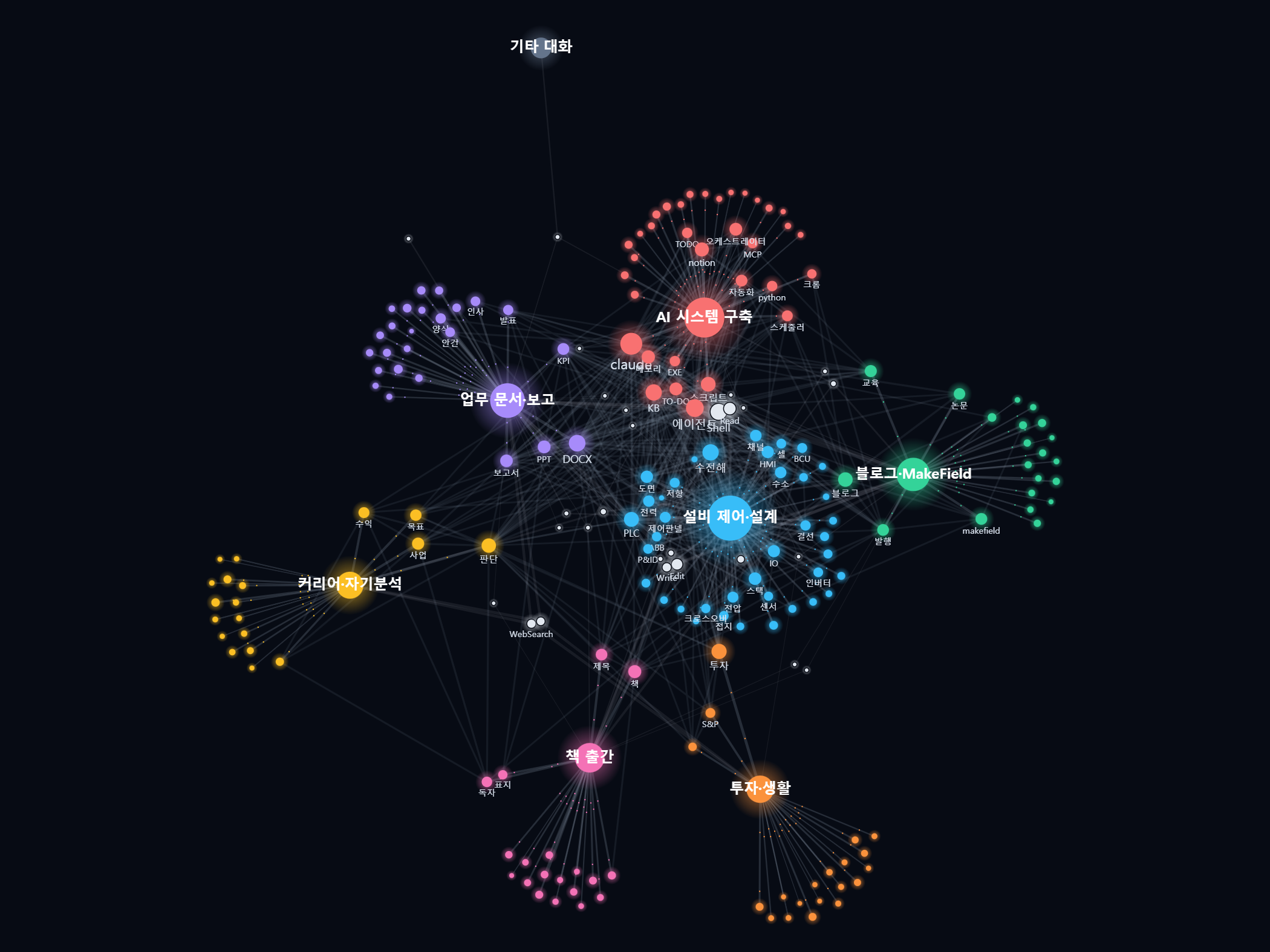 img_2_map_full_v2.png — 영역별 색 군집이 이어진 전체 지도