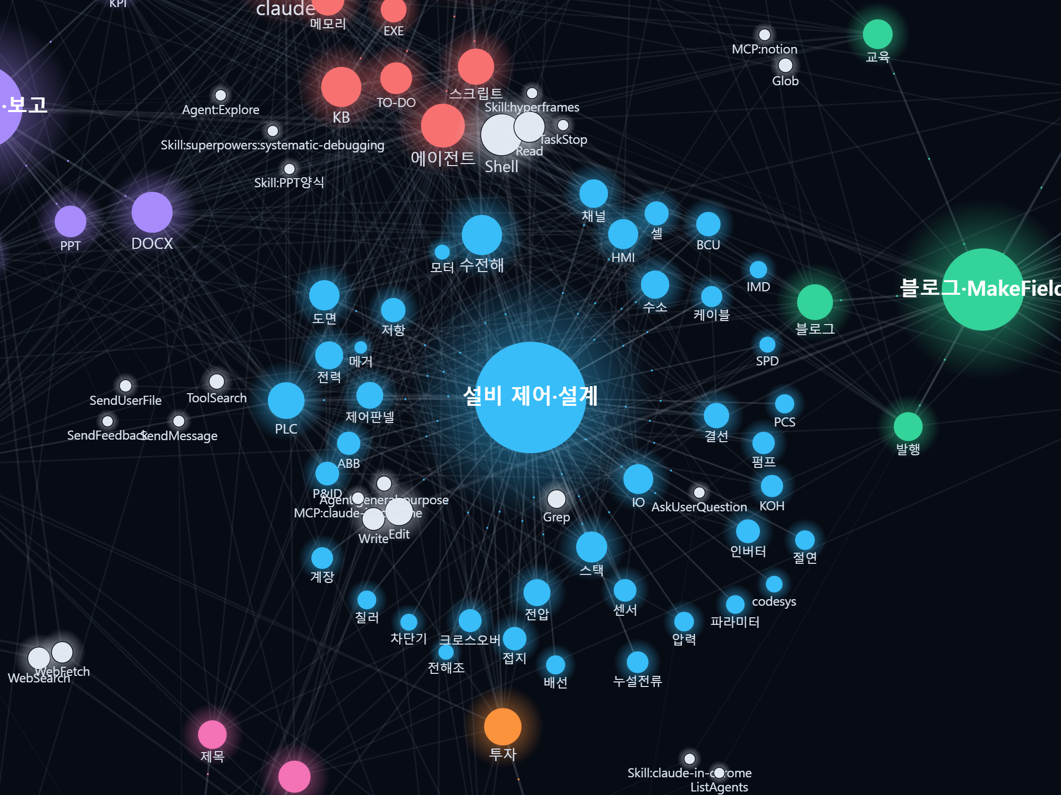 img_3_zoom_eng_v2.png — 가장 큰 영역 '설비 제어·설계' 확대(PLC·HMI·도면·IO)