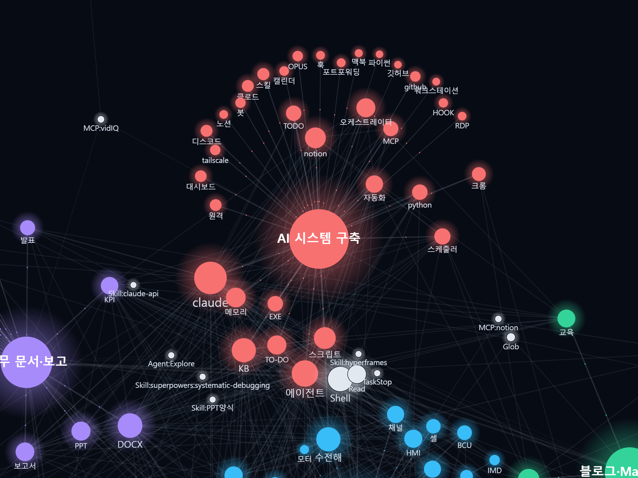 img_4_zoom_system_v2.png — 'AI 시스템 구축' 영역 확대