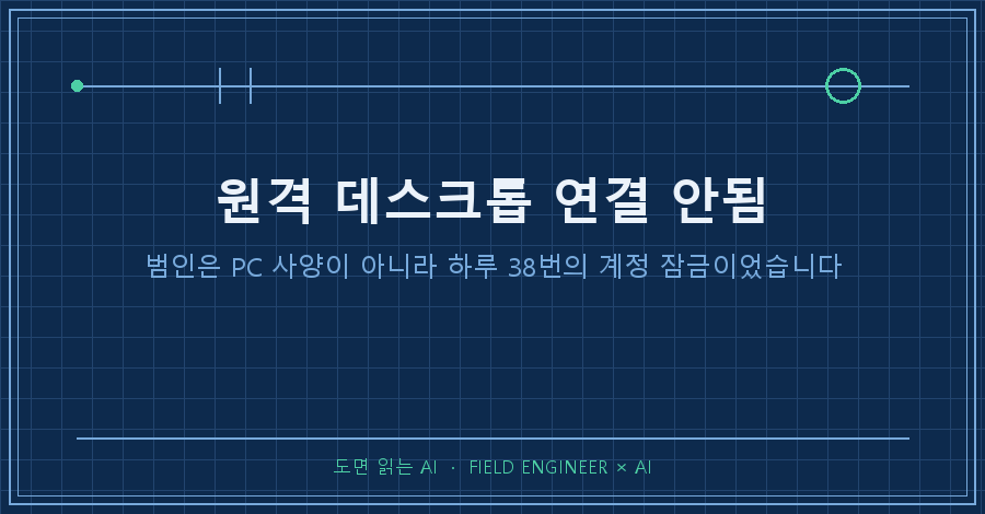 타이틀카드 — "원격 데스크톱 연결 안됨 / 범인은 PC 사양이 아니라 하루 38번의 계정 잠금이었습니다"