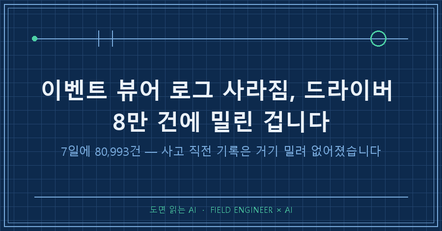 타이틀카드 — "이벤트 뷰어 로그 사라짐 / 드라이버 하나가 7일에 8만 건, 사고 기록은 거기 밀려 없어졌습니다"