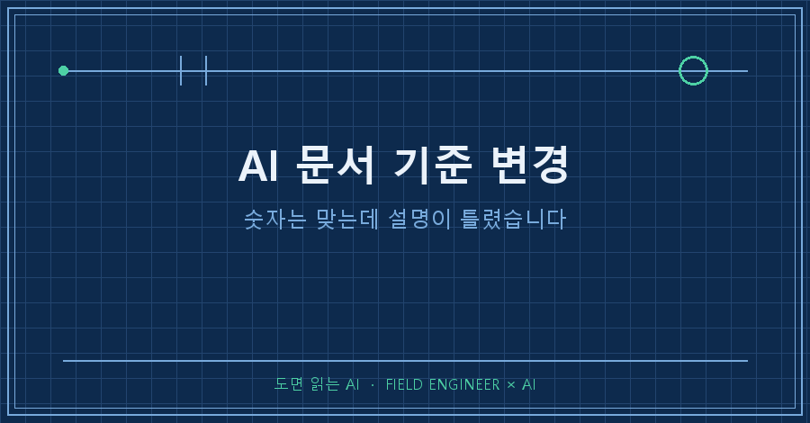 타이틀카드 — "AI 문서 기준 변경 / 숫자는 맞는데 설명이 틀렸습니다"